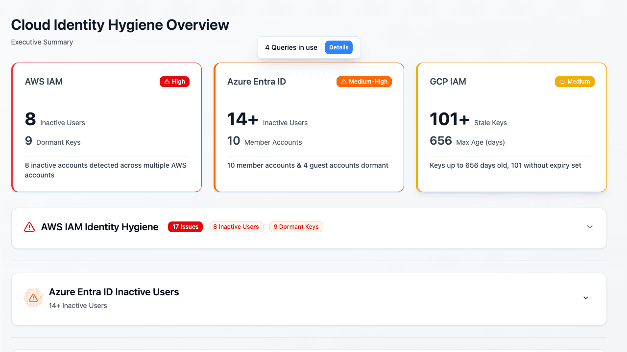 Identity hygiene for cloud IAM inactivity